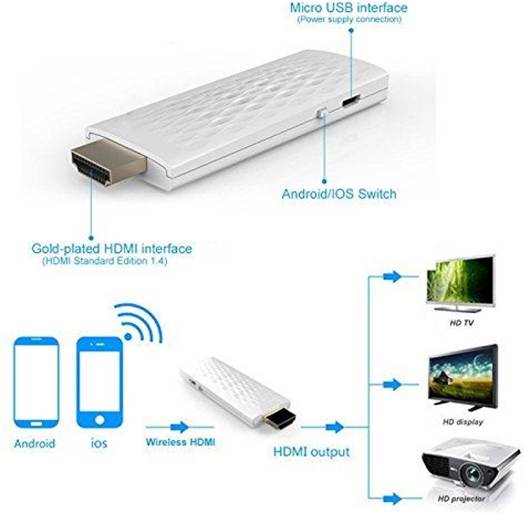 Hdmi Dongle Wifi